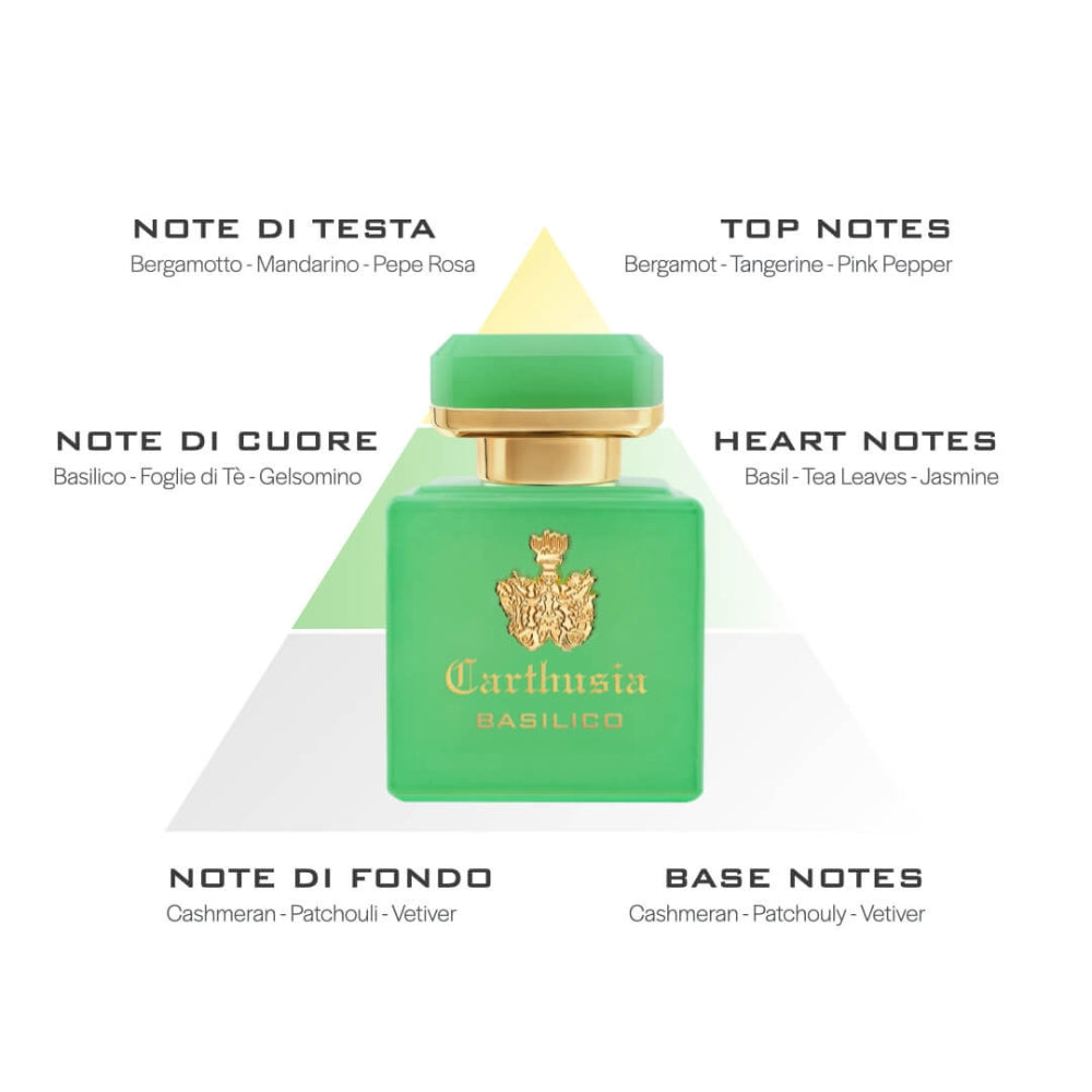 Carthusia Parfum Intenso di Basilico Fragrance Notes
